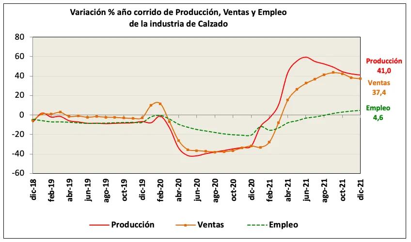 industria de la marroquineria en colombia - Cómo está la industria del calzado en Colombia