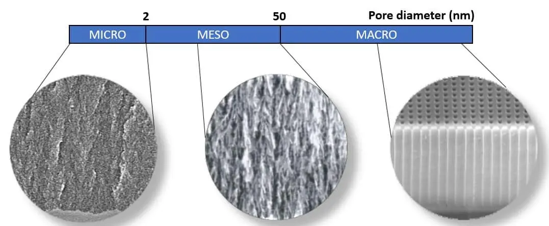 La Porosidad en Materiales: Conceptos, Medición y Aplicaciones - Cómo se mide la porosidad estudios porosidad cueros - Cómo se mide la porosidad