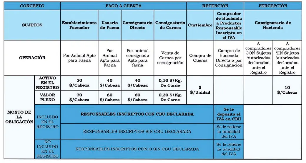Régimen de Retención de Ganancias para Docentes y Personal de la Educación: Guía Completa - Cómo ver las retenciones de suss en AFIP regimen retencion cueros - Cómo ver las retenciones de suss en AFIP