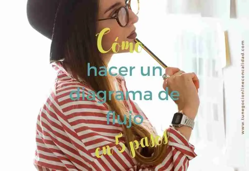 Diagrama de Flujo: Guía Completa para Crear Flujos de Trabajo Eficaces - Cuál es el paso 5 del diagrama de flujo diagrama de flujo cueros - Cuál es el paso 5 del diagrama de flujo