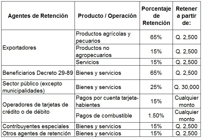 Retención de IVA en Cuero: Guía Completa para Exportadores - Cuándo se retiene el 16% de IVA retencion de iva cueros - Cuándo se retiene el 16% de IVA
