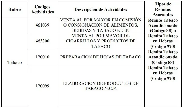 Remito Electrónico Cárnico y Cuero: Guía Completa para su Implementación - Qué actividades pueden emitir Remitos Electrónicos remito electronico carnico cueros - Qué actividades pueden emitir Remitos Electrónicos
