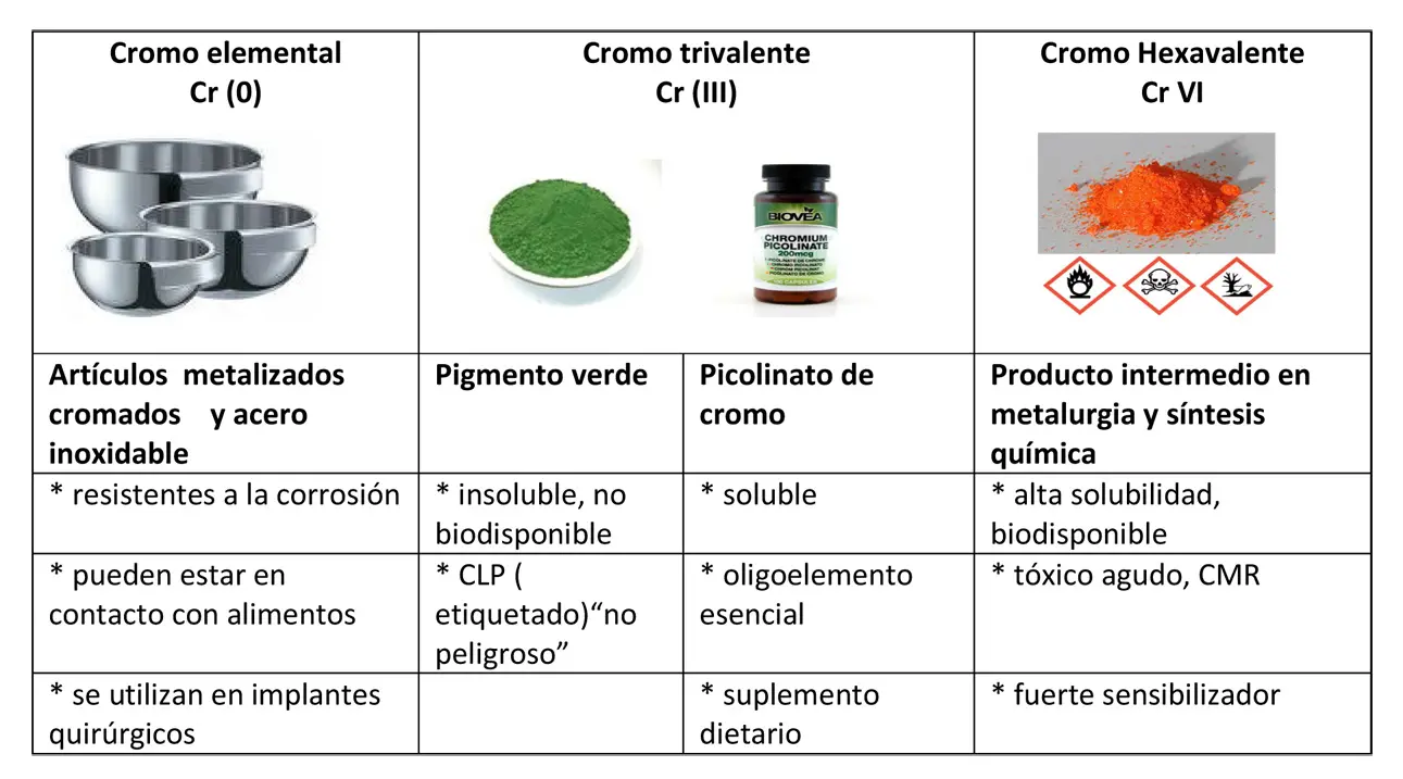Cómo curtir cueros con sulfato de cromo: Un enfoque ecológico - Qué cromo se utiliza para curtir pieles como curtir cueros con sulfato de cromo - Qué cromo se utiliza para curtir pieles