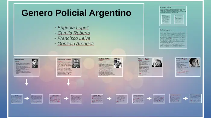 Marroquinería Policial: Un Mundo de Equipos y Uniformes - Qué es el relato policial argentino marroquineria policial - Qué es el relato policial argentino
