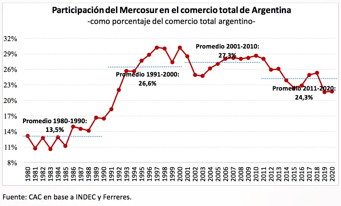 Importaciones de Marroquinería de Argentina a Paraguay en 2017: Un Análisis del Comercio Bilateral - Qué le vende Argentina a Paraguay importaciones argentina 2017 marroquineria a paraguay - Qué le vende Argentina a Paraguay