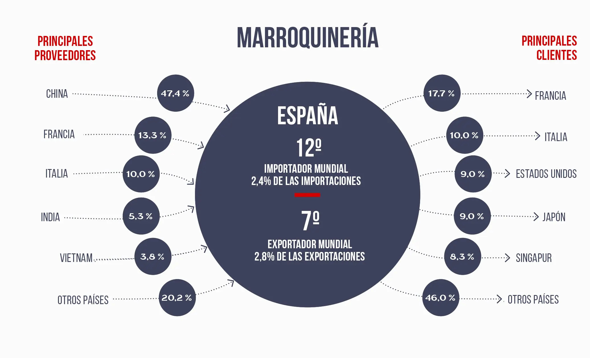 Legislación de Importación y Exportación de Cuero: Guía Completa - Qué mercancías no se pueden exportar legislacion de importacion y exportacion de cueros - Qué mercancías no se pueden exportar