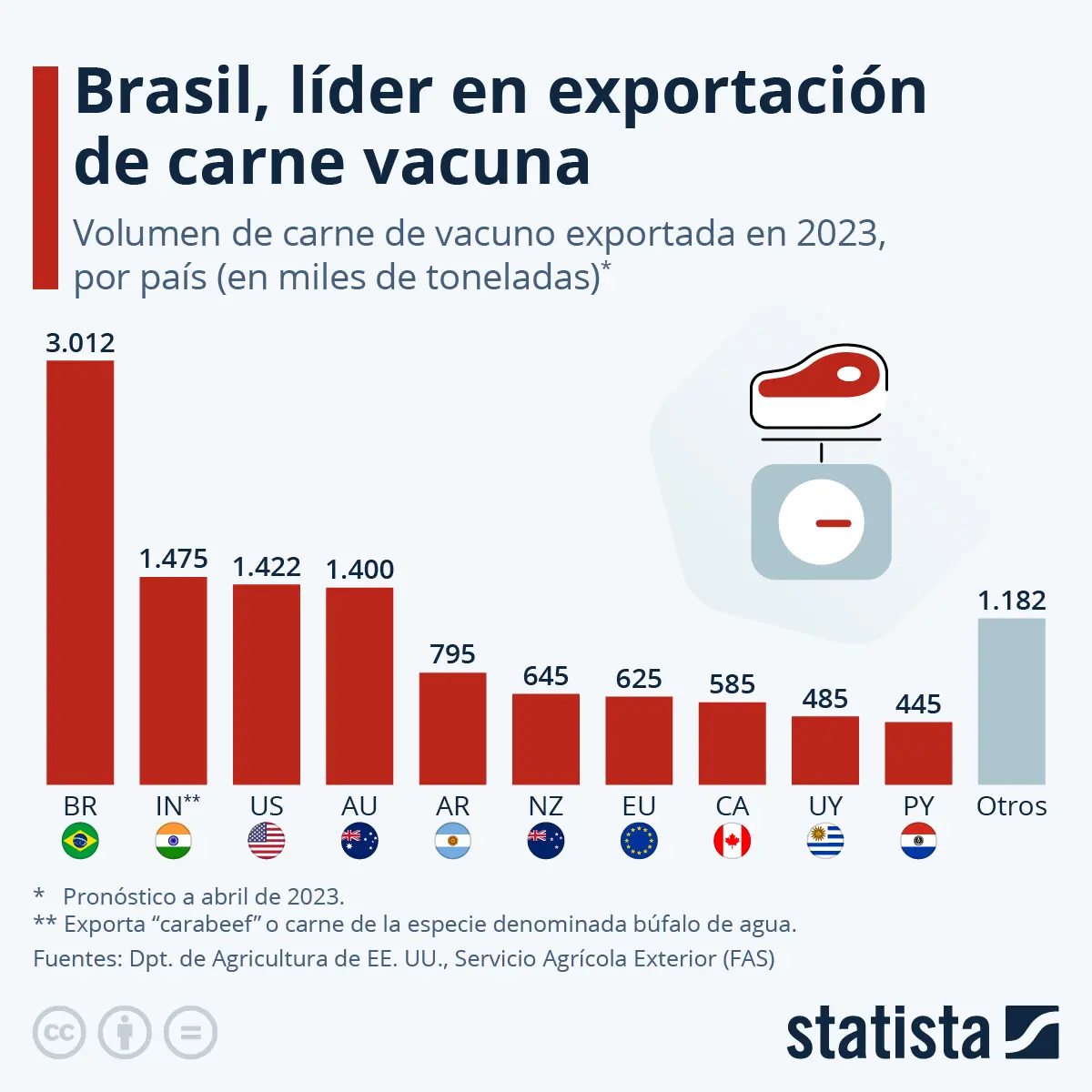 Exportación de Cuero Vacuno a China: Una Oportunidad para Argentina - Qué país es el mejor exportador de carne exportacion de cueros vacunos a china - Qué país es el mejor exportador de carne