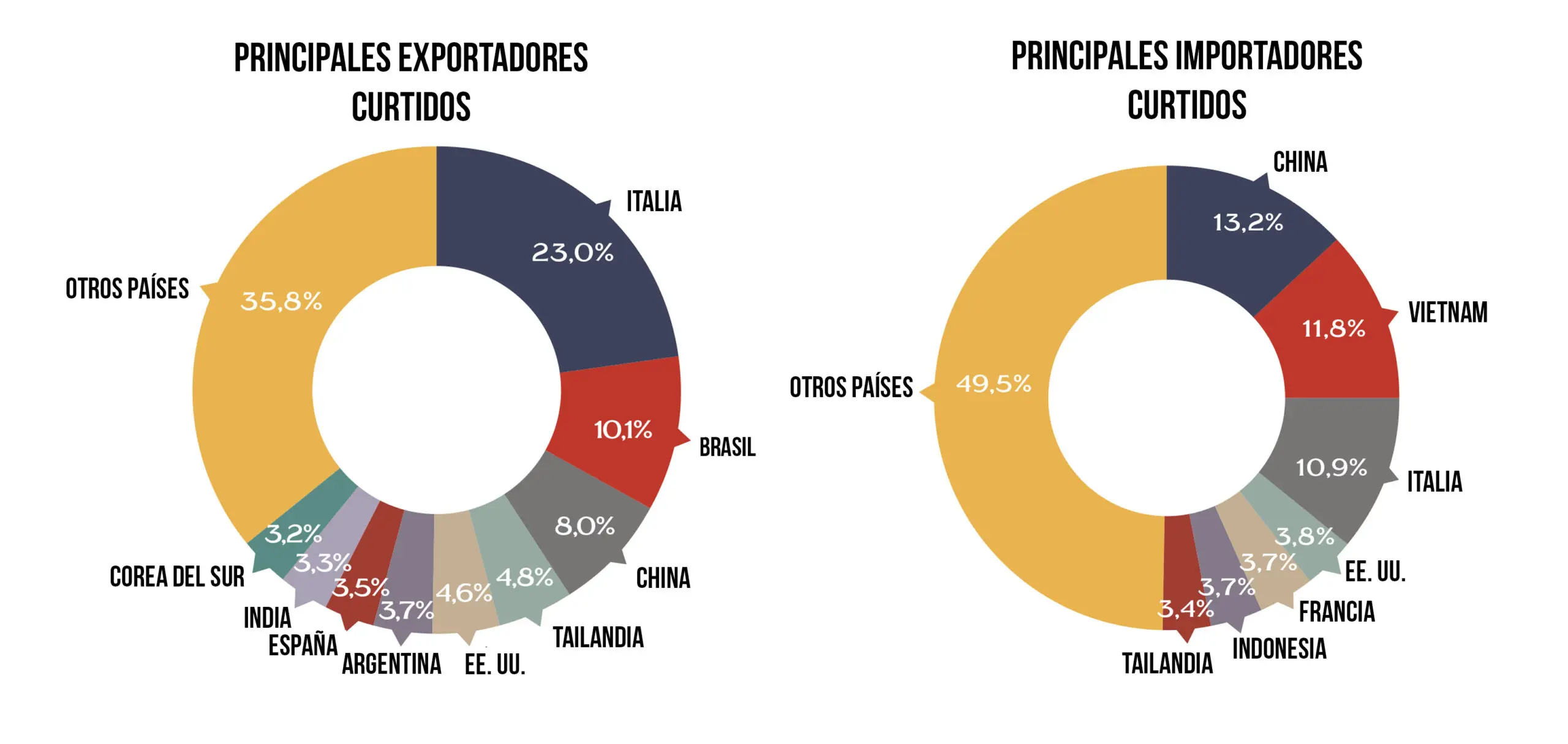 Restricciones para el Ingreso de Cuero Crudo al Reino Unido: Una Guía Completa para Exportadores - Qué productos exporta Colombia al Reino Unido restricciones para el ingreso de cueros crudos al reino unido - Qué productos exporta Colombia al Reino Unido