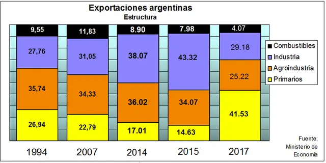 Importaciones de Marroquinería de Argentina a Paraguay en 2017: Un Análisis del Comercio Bilateral - Qué productos importa Paraguay de Argentina importaciones argentina 2017 marroquineria a paraguay - Qué productos importa Paraguay de Argentina