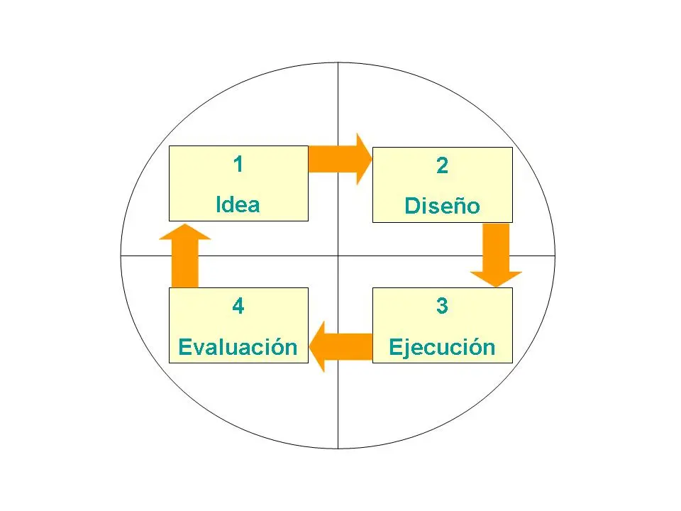 Cómo Diseñar un Proyecto Productivo de Marroquinería: Guía Completa para el Éxito - Qué puede ser un proyecto productivo proyecto productivo de marroquineria - Qué puede ser un proyecto productivo