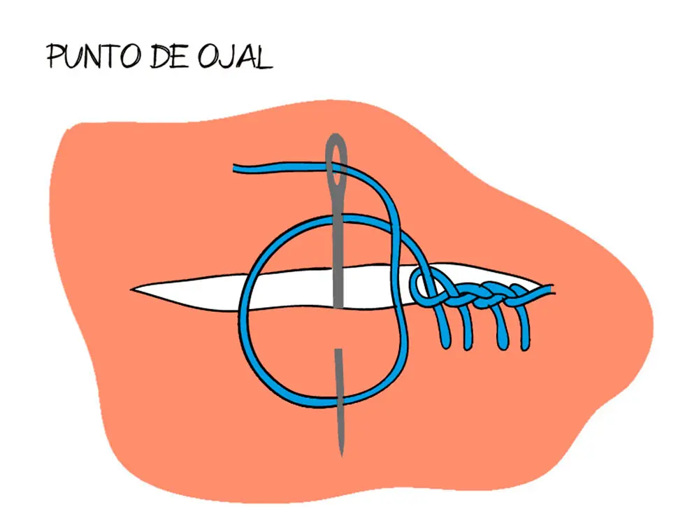 Las puntadas en marroquinería: tipos, técnicas y usos - Qué puntada se utiliza para el cuero costuras marroquineria tipos de puntos - Qué puntada se utiliza para el cuero