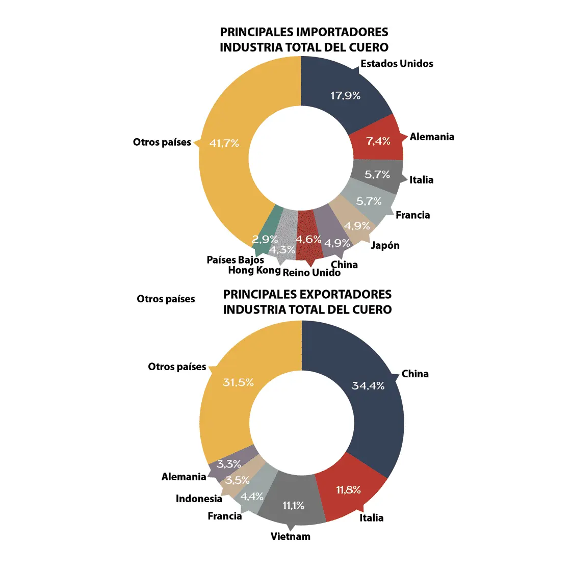 Comercio Internacional de Cuero: Una Guía Completa - Qué se hace en comercio internacional comercio internacional cueros - Qué se hace en comercio internacional