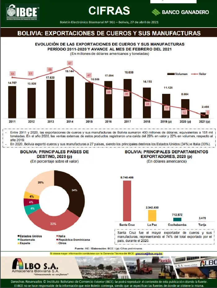 cueros en bolivia - Qué significa curtido en Bolivia